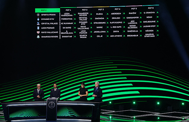 Spartu prověří dva týmy z Polska i z Ostrovů, Sigma do Florencie či na Gibraltar